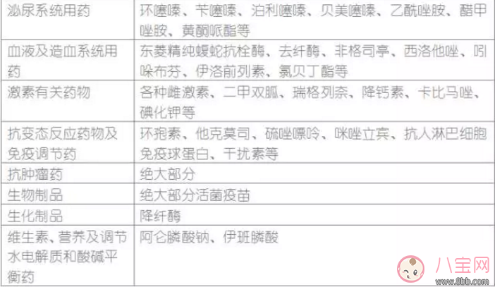 哺乳期寶媽生病了能用藥嗎？哺乳期用藥安全常識