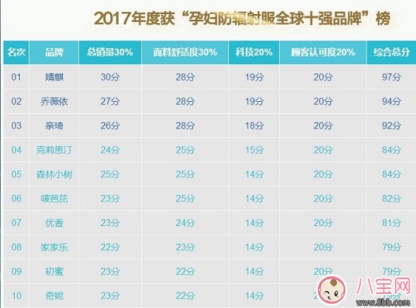 懷孕也要美美的 時尚孕婦應該如何穿