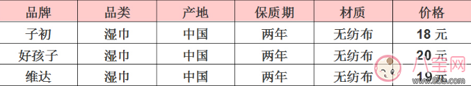 寶寶濕巾什么牌子好 子初/好孩子/維達(dá)寶寶濕巾評測
