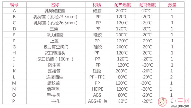 小白熊電動手動兩用吸奶器怎么樣 小白熊兩用吸奶器好用嗎