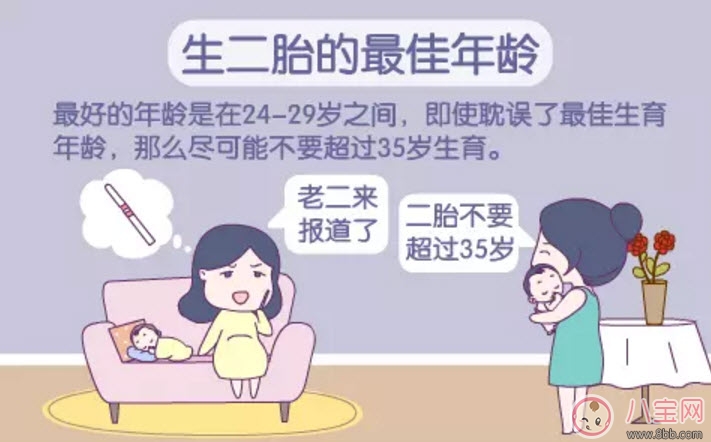 生二胎的最佳年齡 生育二胎的最佳年齡(生二胎不要超過35歲)