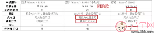 嬰兒理發(fā)器什么品牌好 櫻舒牌怎么樣？