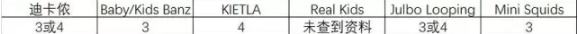2017三伏天嬰幼兒太陽鏡使用測評