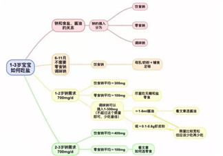 寶寶缺鈉的癥狀 寶寶缺鈉是什么原因(寶寶缺鈉會怎么樣)