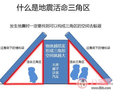 山東地震 地震頻發如何在地震中保護好自己和孩子