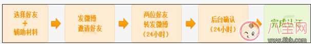 新浪微博怎么實(shí)名驗(yàn)證 新浪微博實(shí)名驗(yàn)證教程【圖文】
