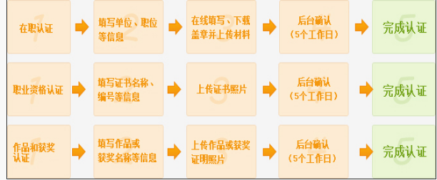 新浪微博怎么實(shí)名驗(yàn)證 新浪微博實(shí)名驗(yàn)證教程【圖文】