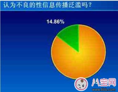 家長對(duì)孩子的性教育應(yīng)該何時(shí)開始 不要逃避性教育！