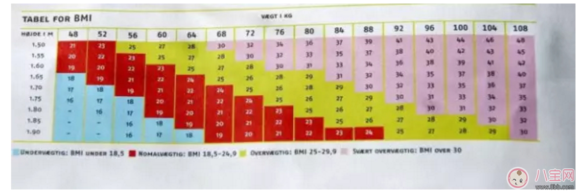 朱丹孕期發胖 “準媽”體重管理有風險