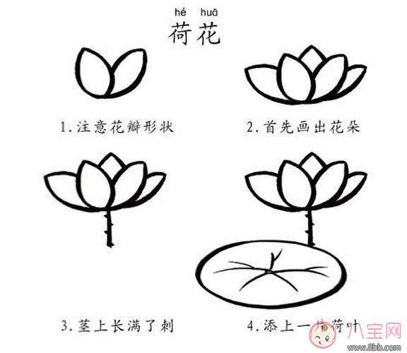 創新性幼兒繪畫教學