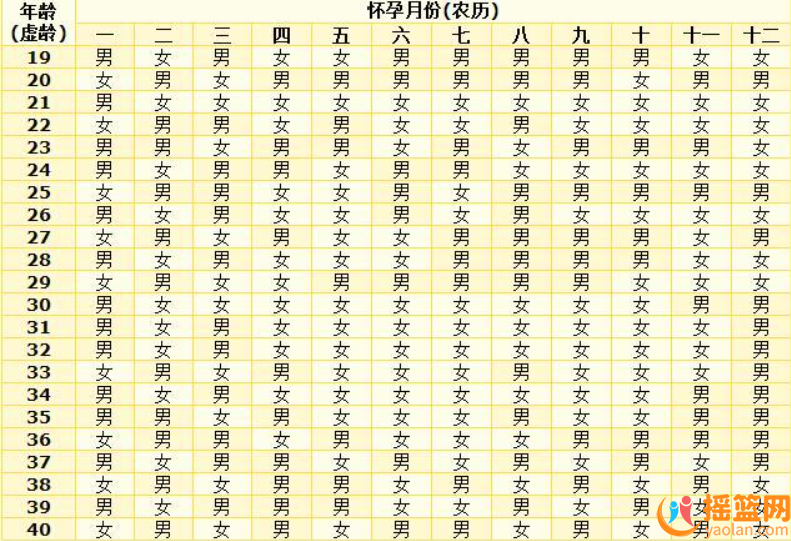 2024珍藏版清宮圖！生男生女準確率超高