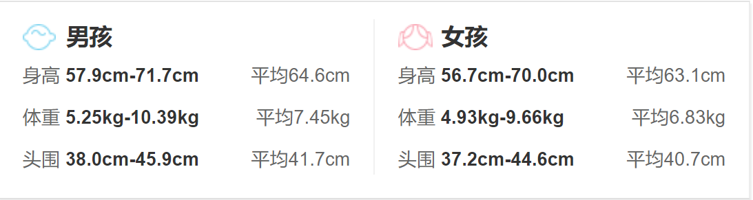  4個月寶寶的生理發(fā)育指標_身高體重頭圍發(fā)育標準