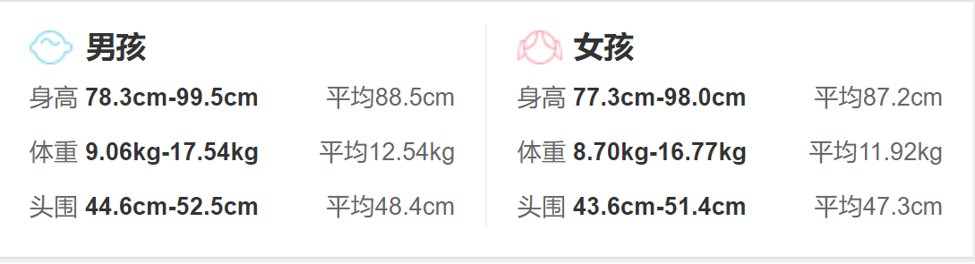 2歲寶寶的生理發育指標_身高體重頭圍發育標準