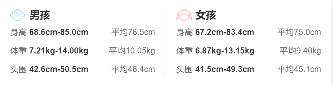  1歲寶寶的生理發育指標_身高體重頭圍發育標準
