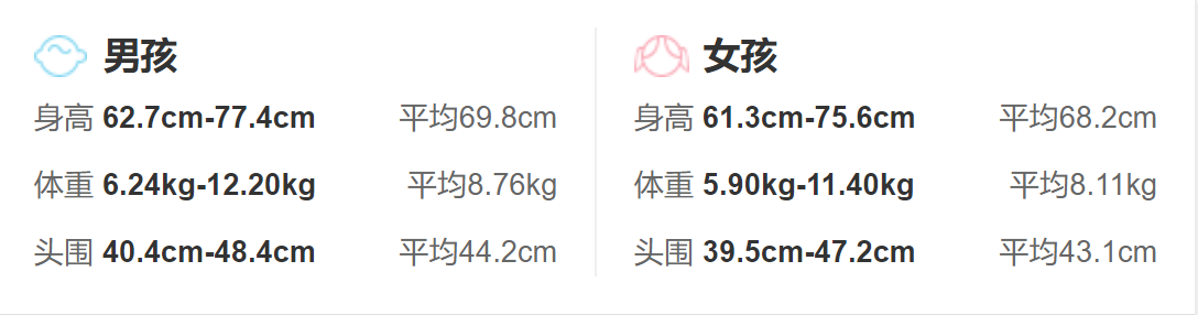 7個月寶寶的生理發(fā)育指標_身高體重頭圍發(fā)育標準
