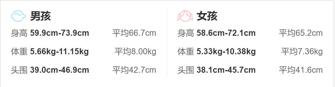  5個月寶寶的生理發育指標_身高體重頭圍發育標準