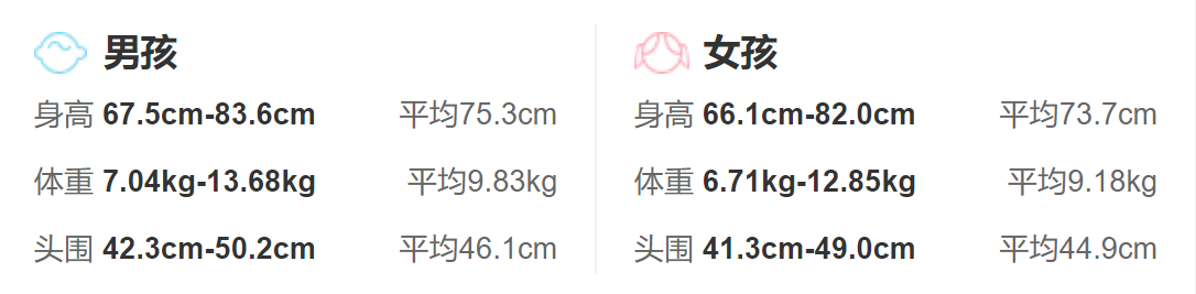 11個月寶寶的生理發育指標_身高體重頭圍發育標準