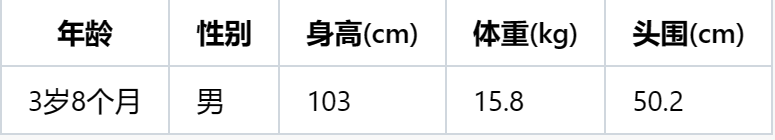 ?3歲8個月寶寶的生理發育指標，身高體重頭圍發育標準