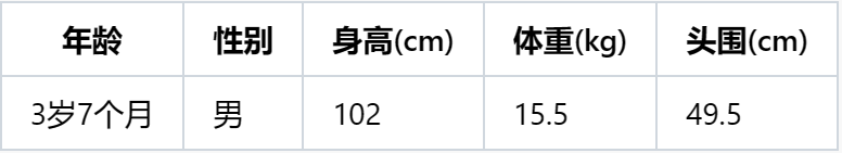 3歲7個月寶寶的生理發育指標，身高體重頭圍發育標準