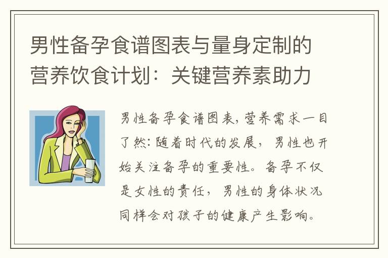 男性備孕食譜圖表與量身定制的營養飲食計劃：關鍵營養素助力生育一目了然